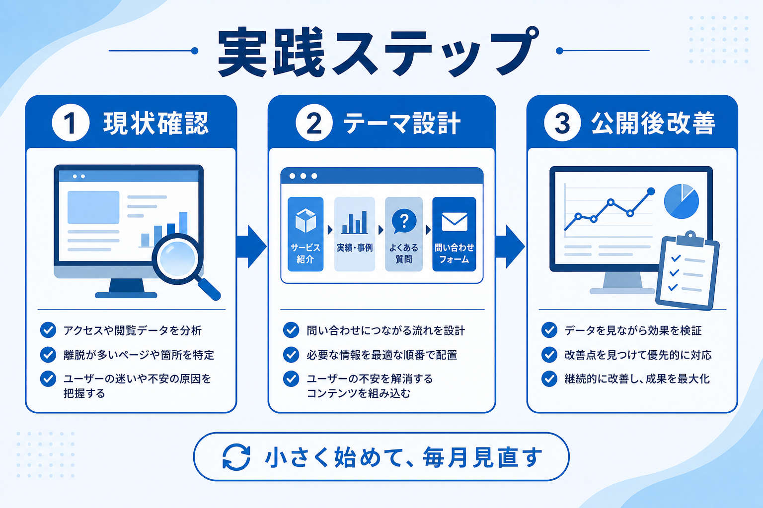 導線の問題パターンと具体的な改善策の比較