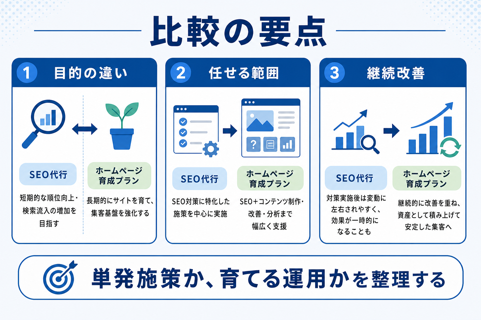 契約前に自社で確認すべき8項目チェックリスト