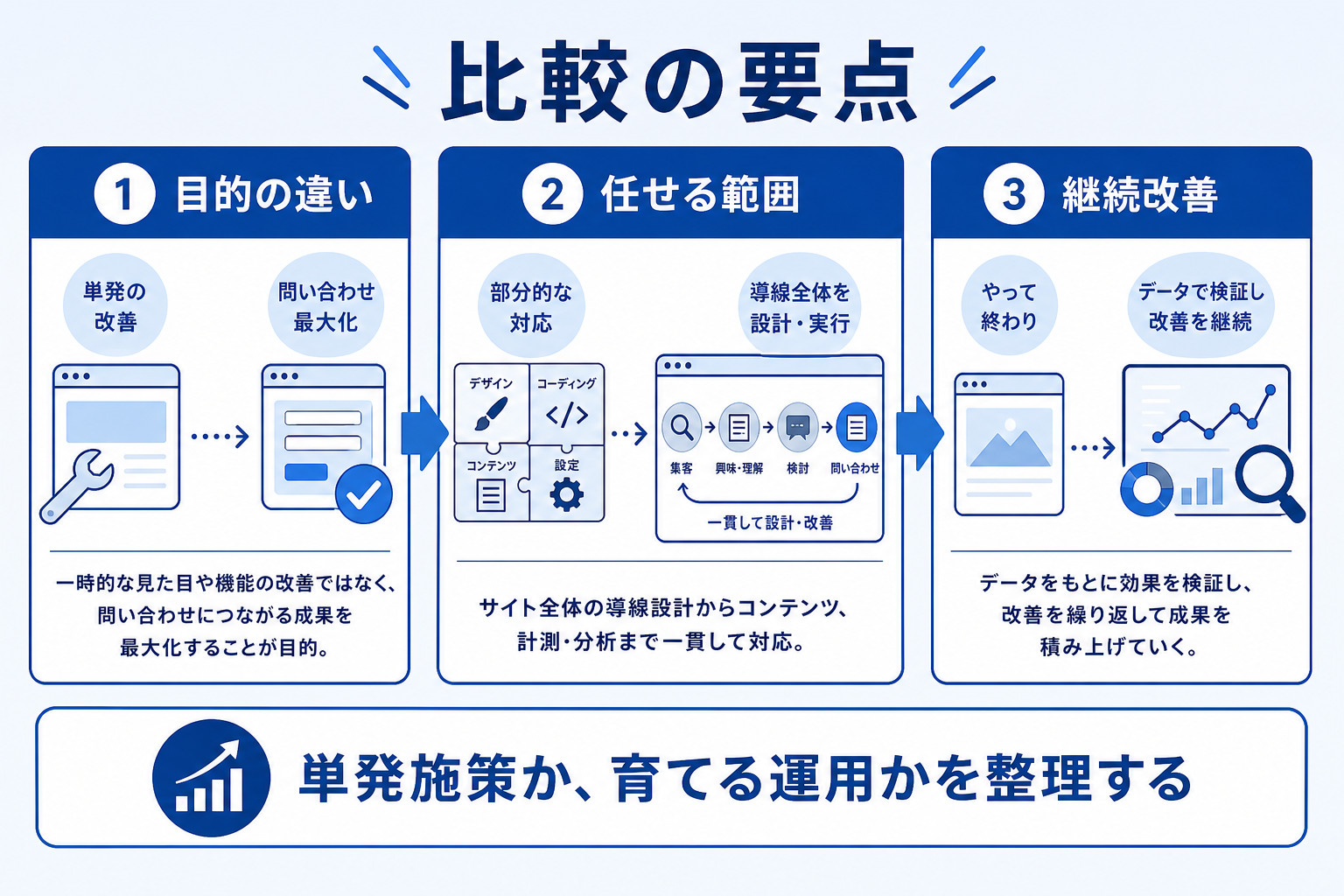 改善効果を測定する方法——数字で判断するための指標