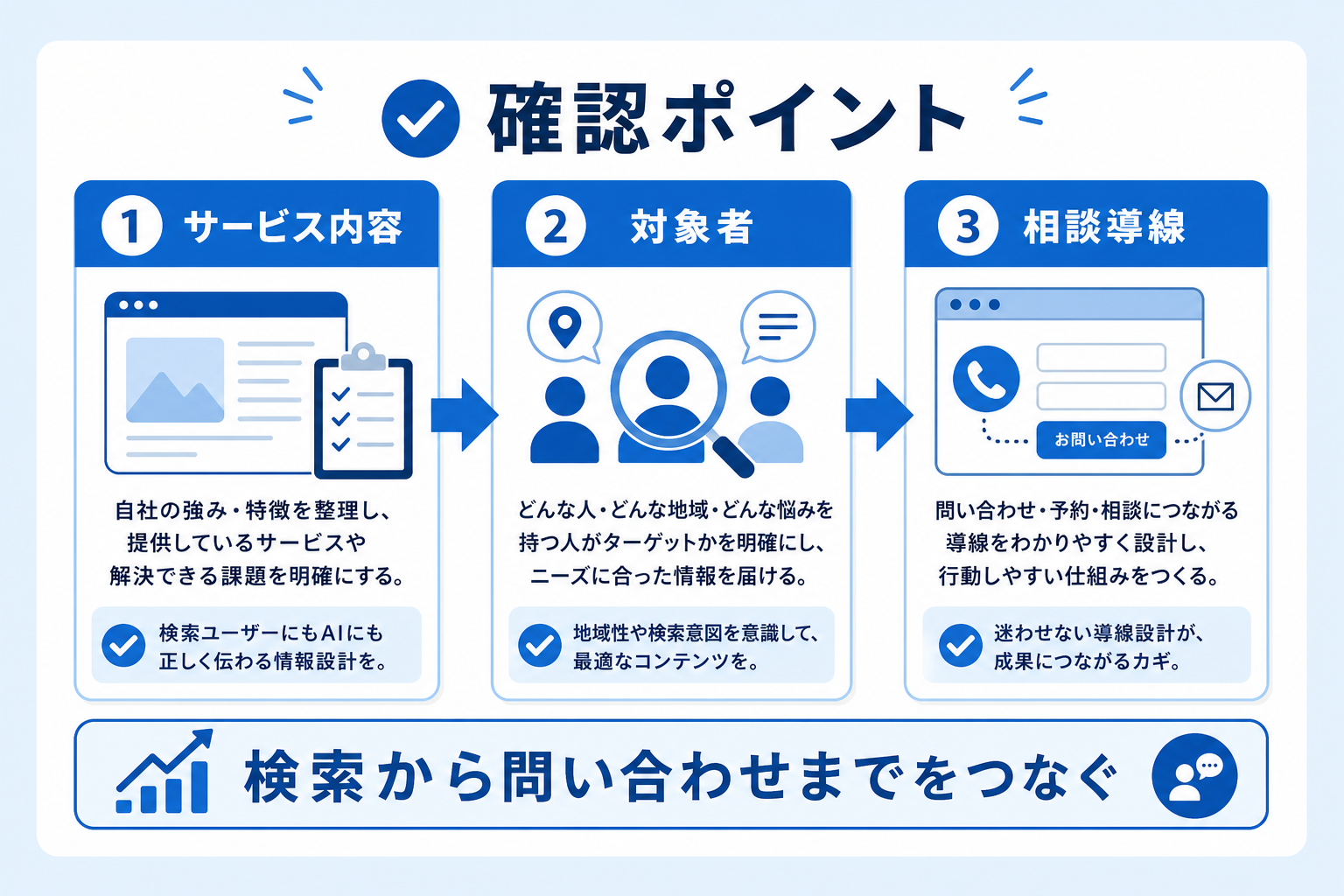 ローカルSEOとLLMOの違い｜福岡のWeb集客で両方必要な理由の要約図解3