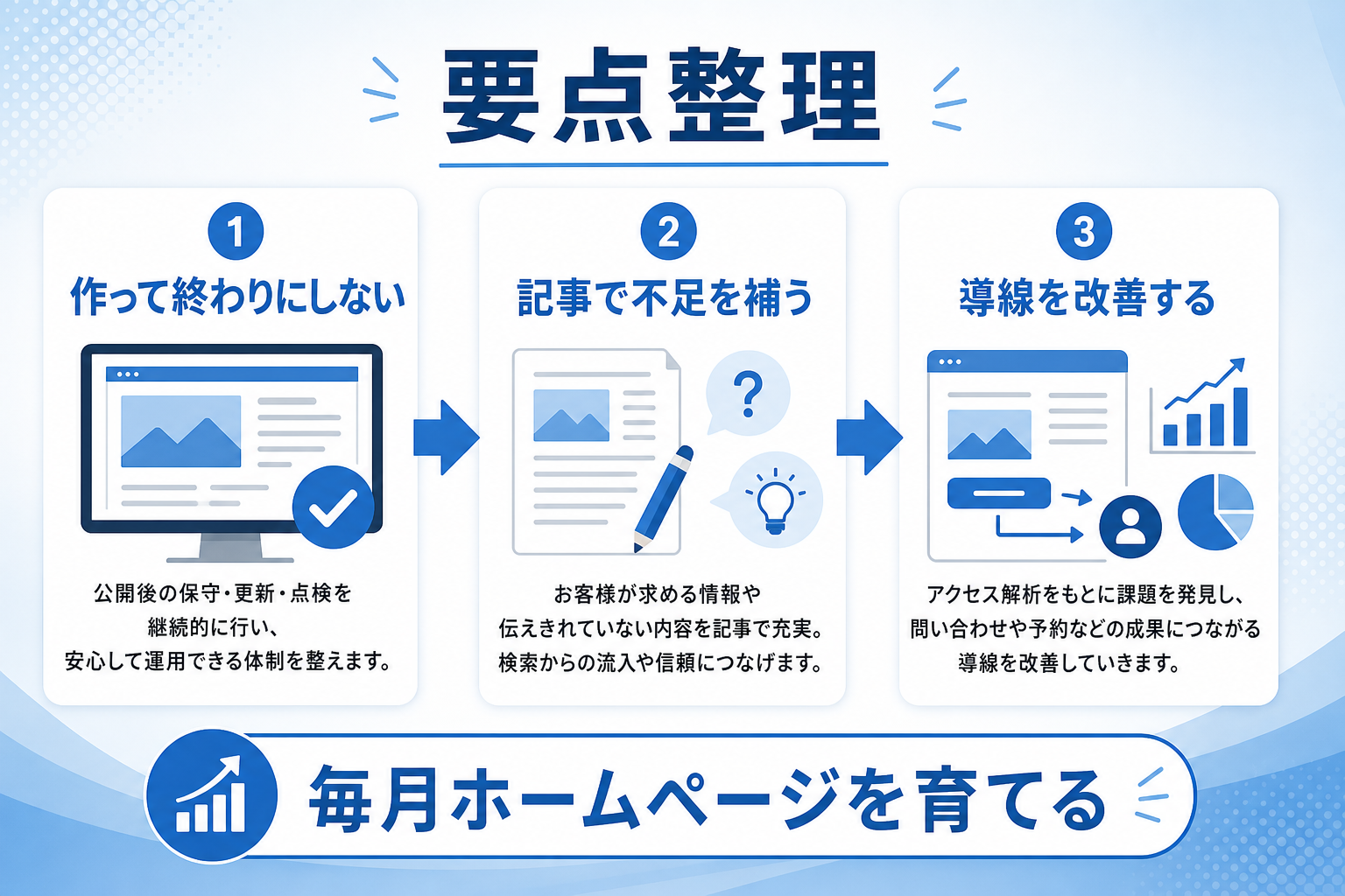 保守込み月額4万円のホームページ育成プランが向いている会社とは？作業内容と期待値を徹底解説の要約図解1