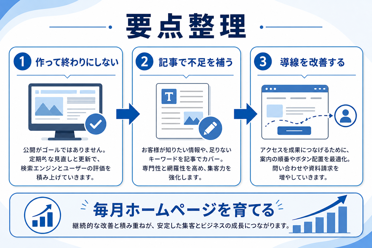 SEO代行とホームページ育成プランの違い｜中小企業が後悔しない選択ガイドの要約図解1