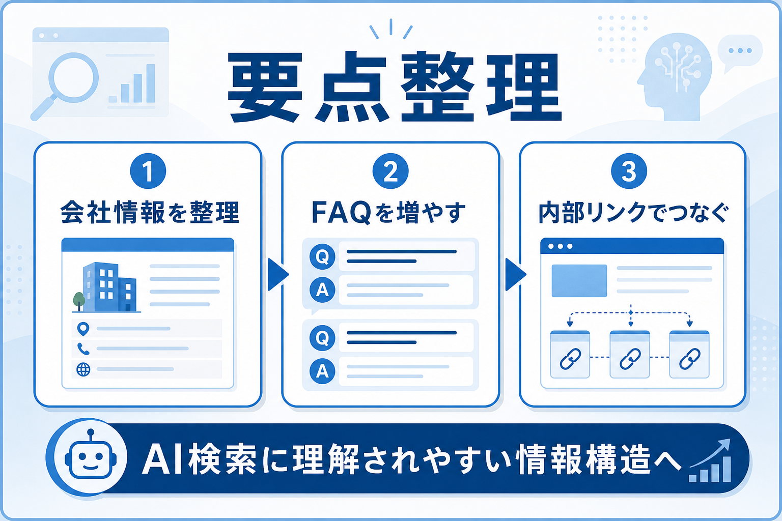 SEO記事とLLMO記事の構成は何が違う？福岡企業が押さえるべきGoogle検索とAI検索の評価視点の要約図解1