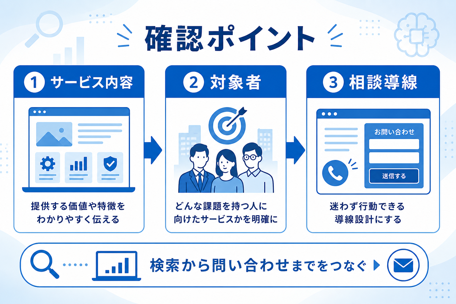 SEO記事とLLMO記事の構成は何が違う？福岡企業が押さえるべきGoogle検索とAI検索の評価視点の要約図解3