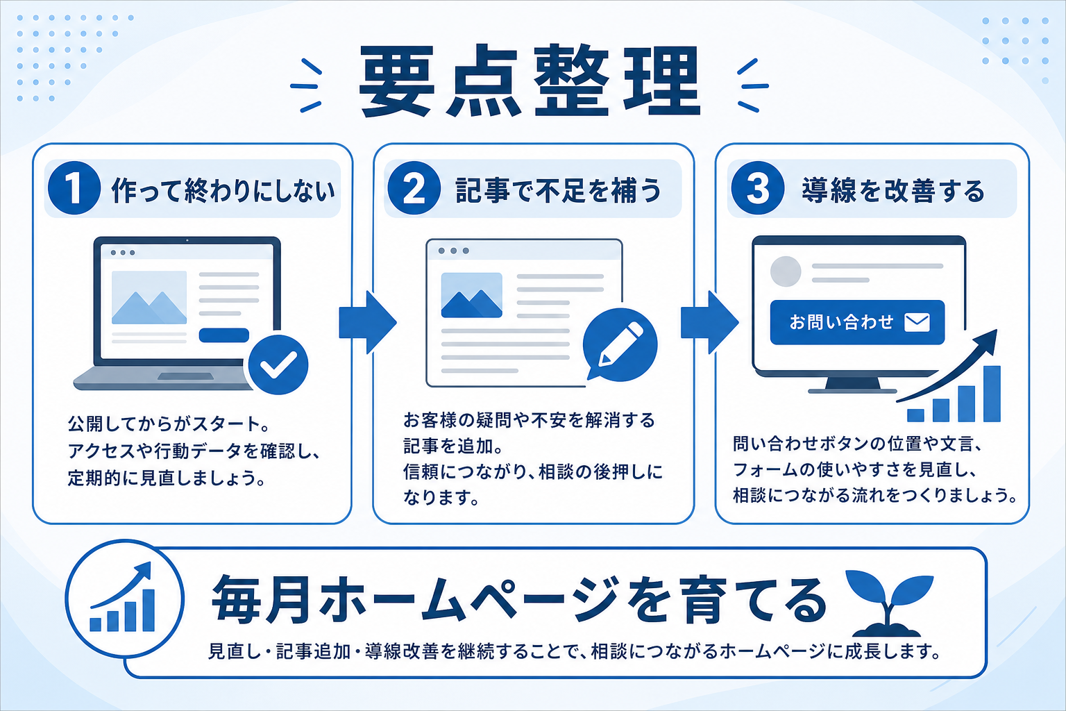 アクセスはあるのに相談につながらない?ホームページ問い合わせ導線の改善ポイント徹底解説の要約図解1