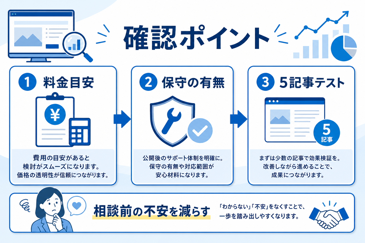 アクセスはあるのに相談につながらない?ホームページ問い合わせ導線の改善ポイント徹底解説の要約図解3