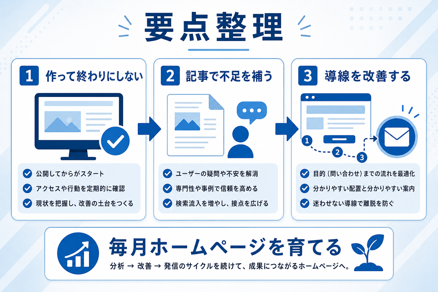 アクセスはあるのに問い合わせが来ない？ホームページの導線改善で離脱を防ぐ見直し手順の要約図解1