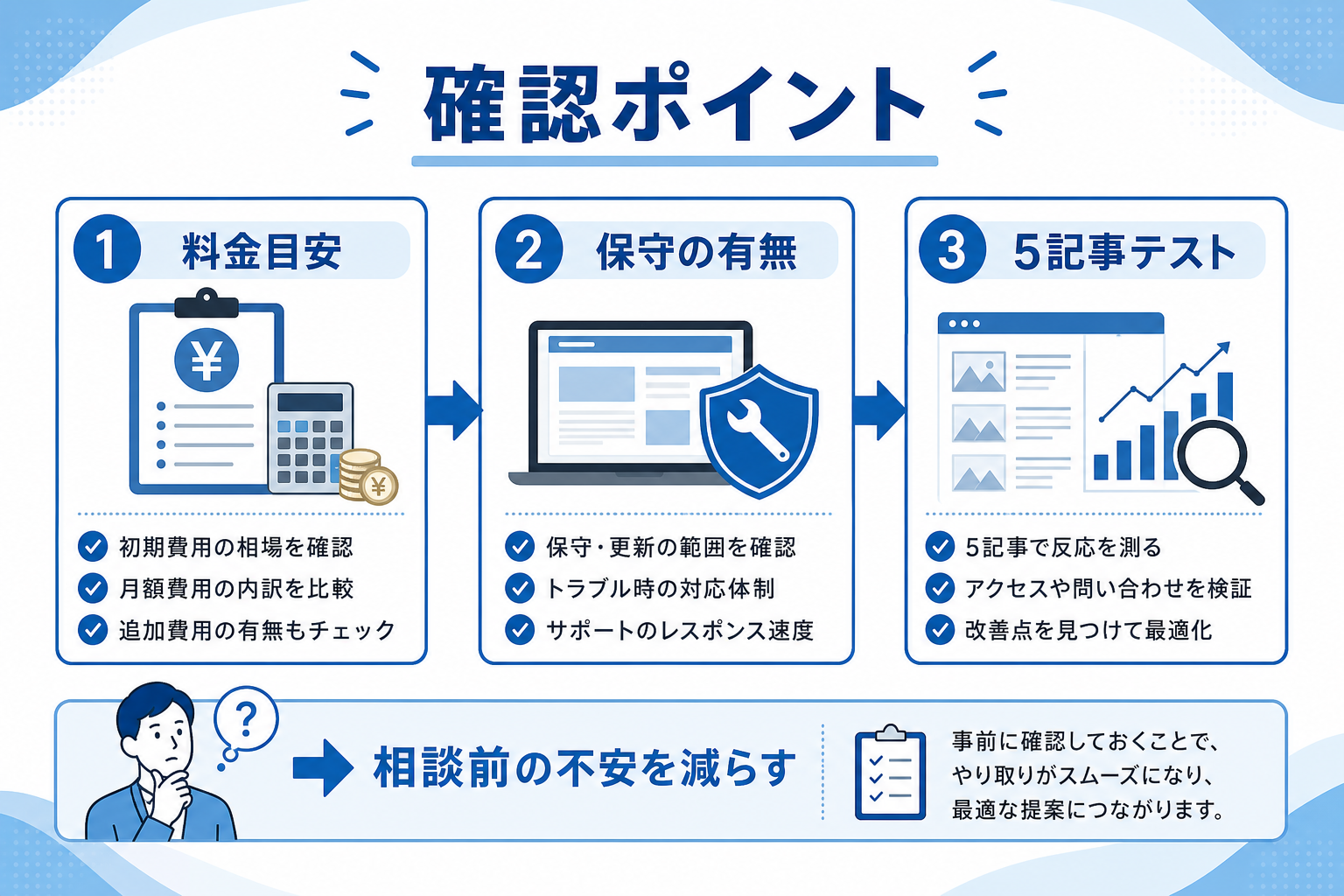 アクセスはあるのに問い合わせが来ない？ホームページの導線改善で離脱を防ぐ見直し手順の要約図解3
