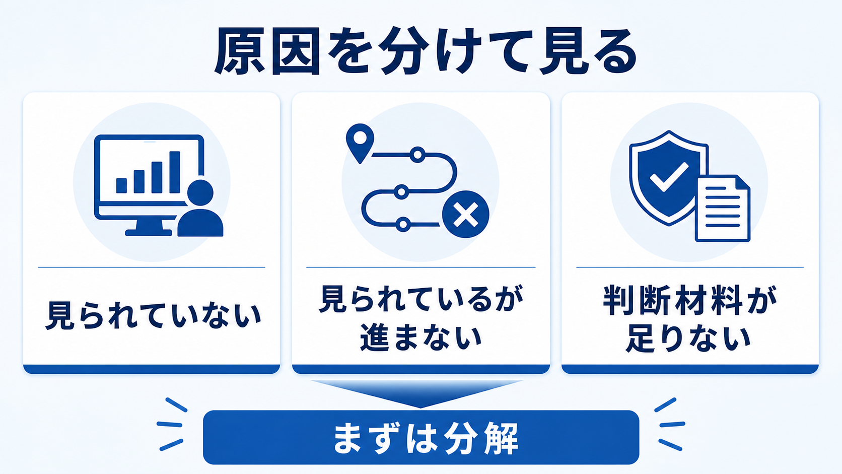 問い合わせが増えない原因をアクセス不足と導線停止に分けて確認する図解