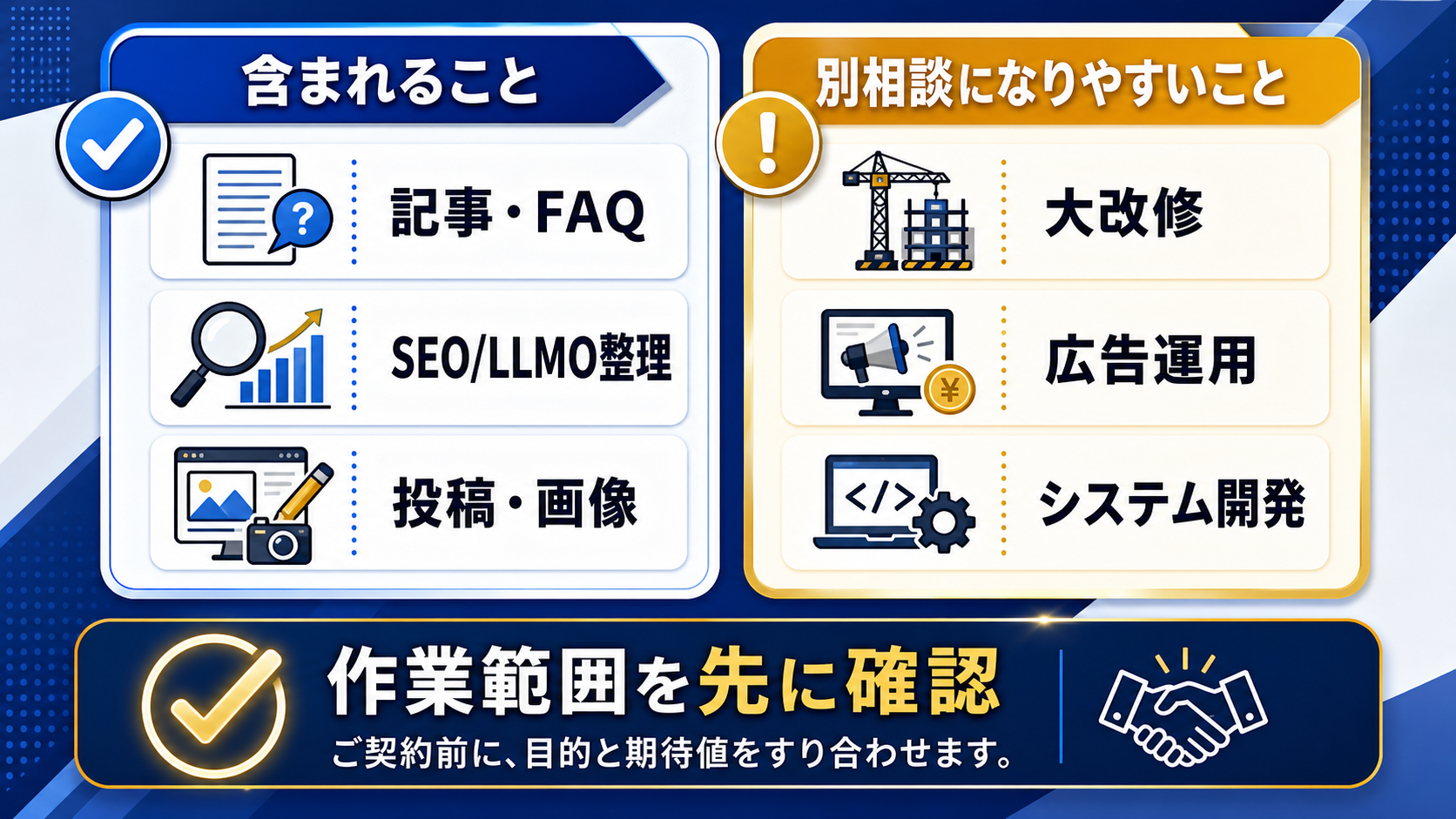 月額運用に含まれる作業と別相談になりやすい作業を比較する図解