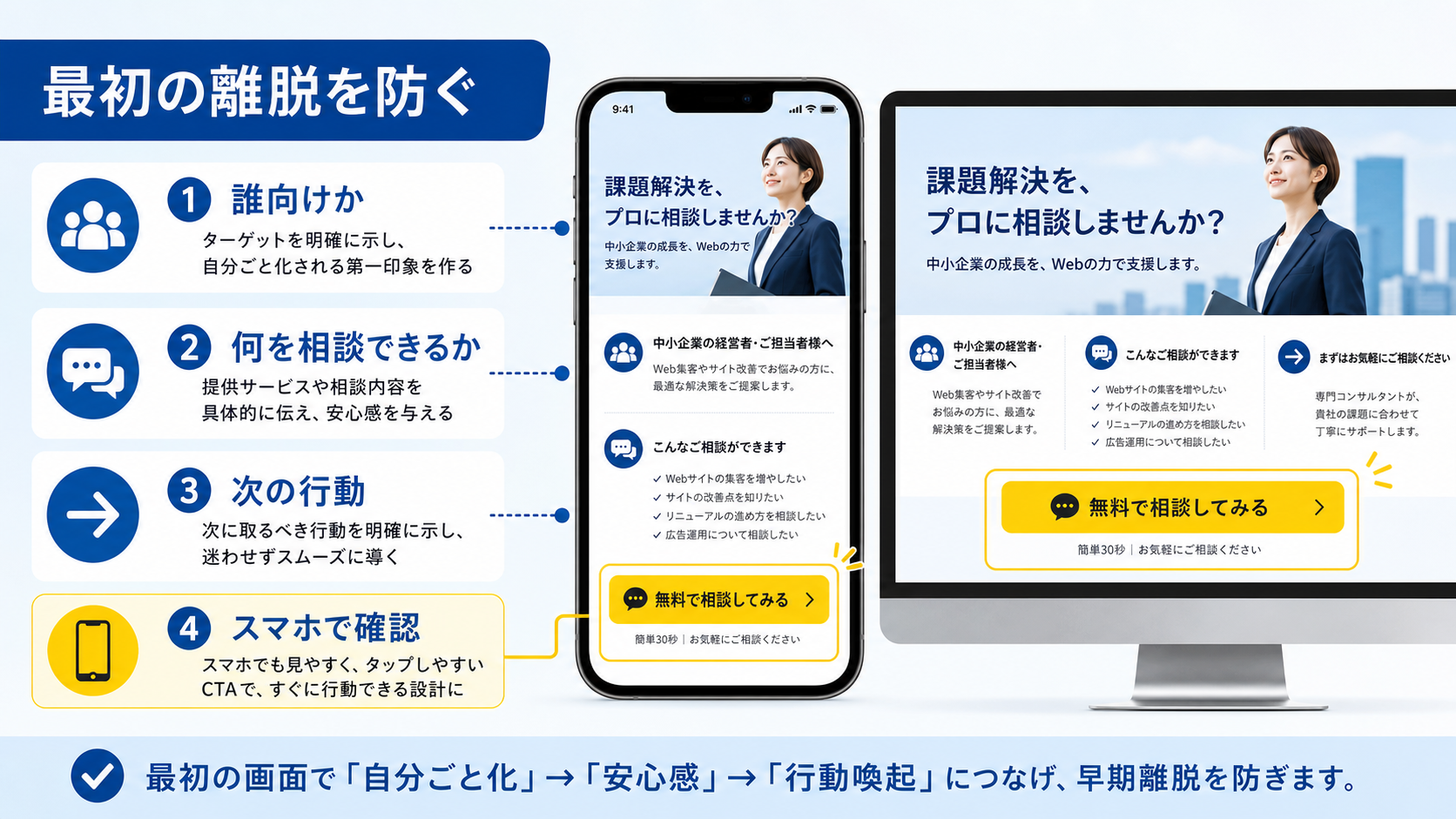 ファーストビューとCTAで初回離脱を防ぐポイントを示す図解
