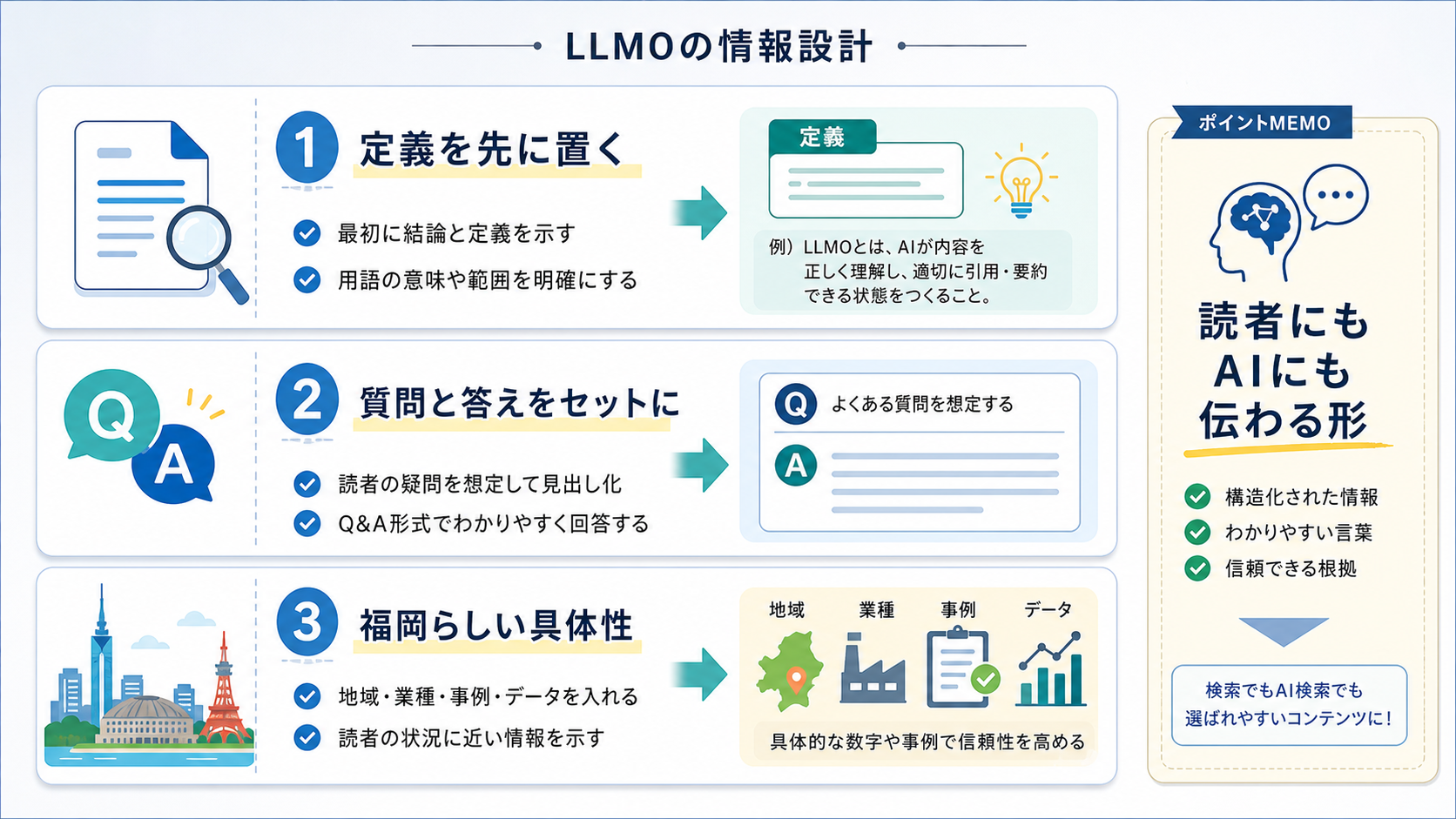 LLMOで定義、質問と答え、地域性を整理する情報設計の図解