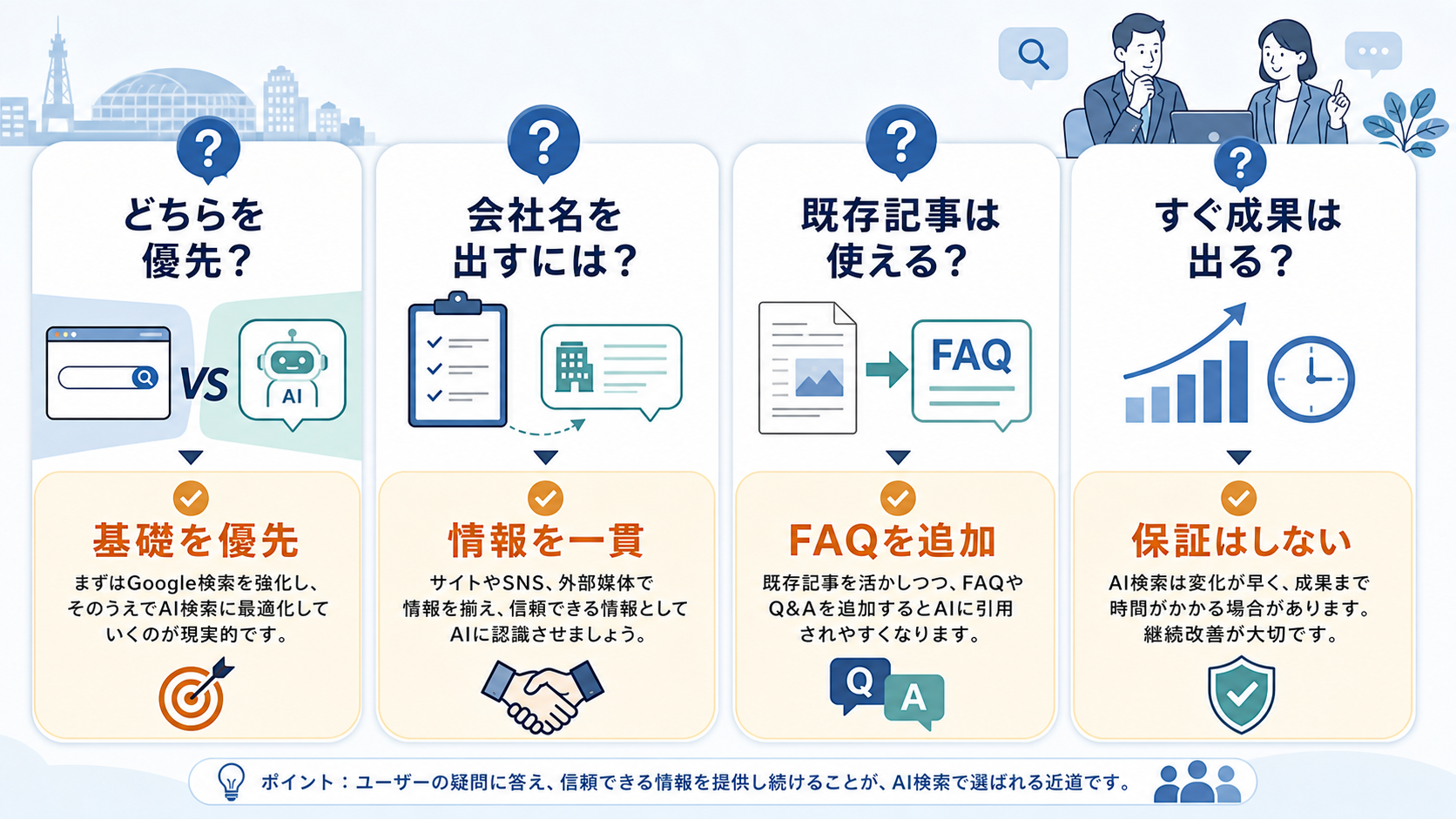 Google検索とAI検索の違いに関するFAQを整理した図解