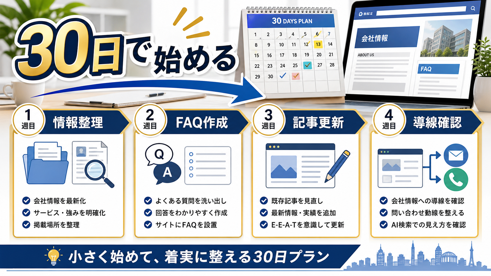 30日で情報整理、FAQ作成、記事更新、導線確認を進めるLLMO実践プランの図解