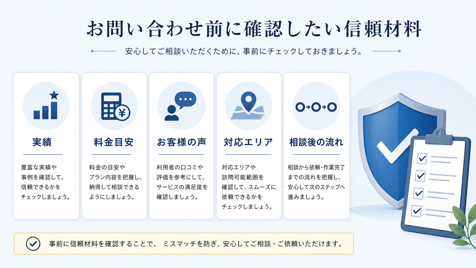 実績や料金や会社情報など問い合わせ前の信頼材料を整理した図解