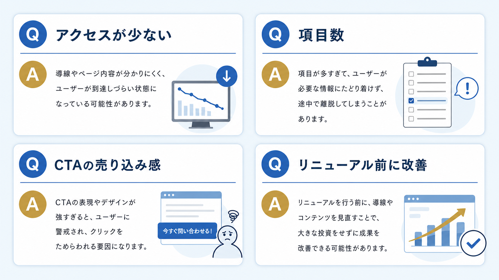 問い合わせ導線改善でよくある質問と不安をFAQ形式で整理した図解