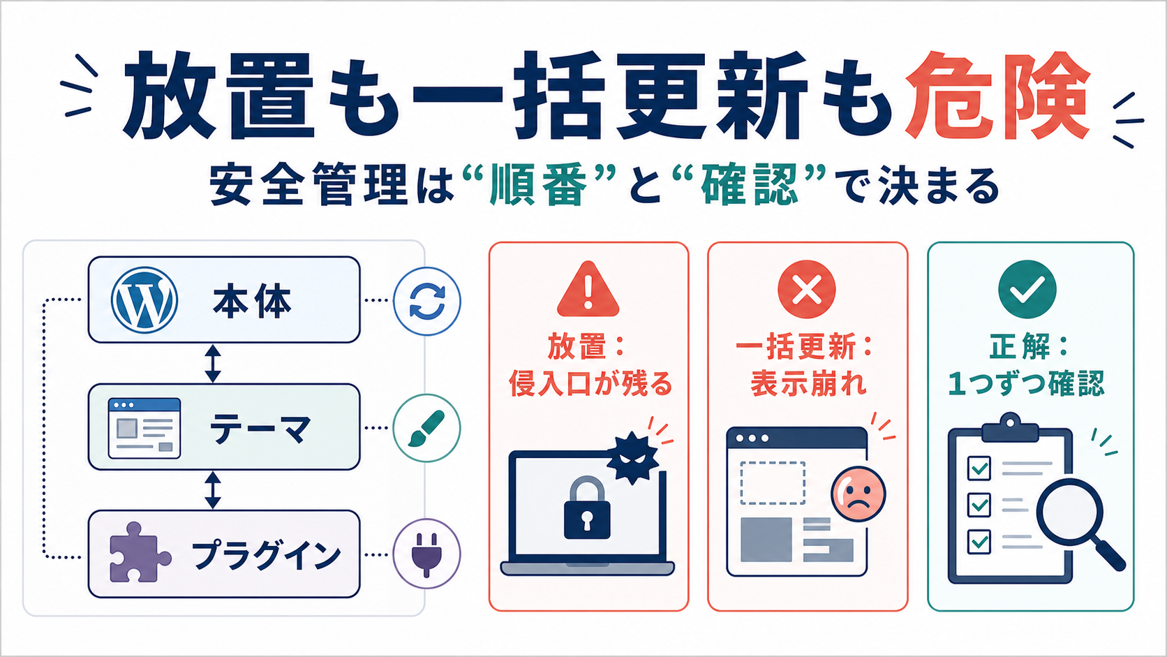 放置も一括更新も危険な理由