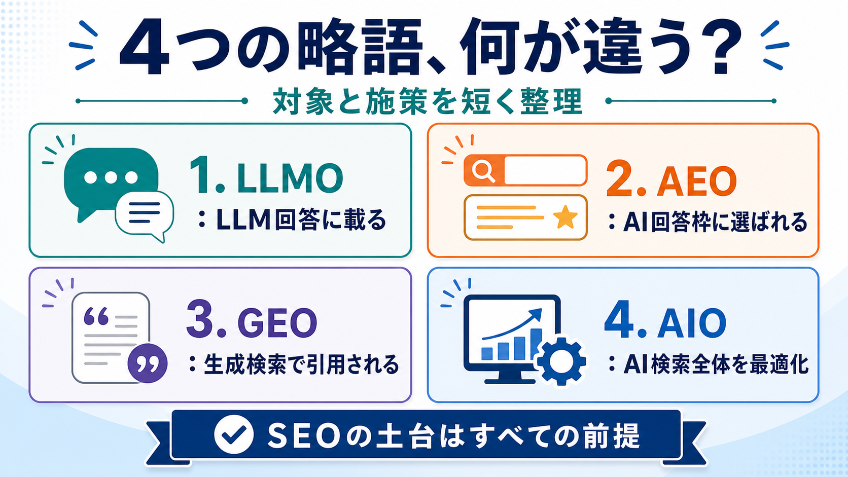 4つの略語 対象と施策の違い