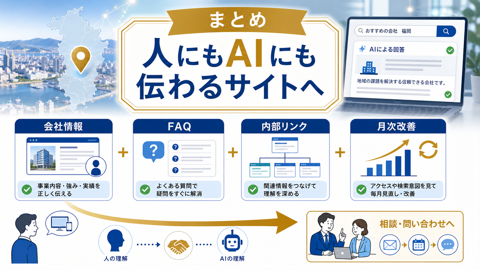 会社情報、FAQ、内部リンク、月次改善で人にもAIにも伝わるサイトへ育てるまとめ図解