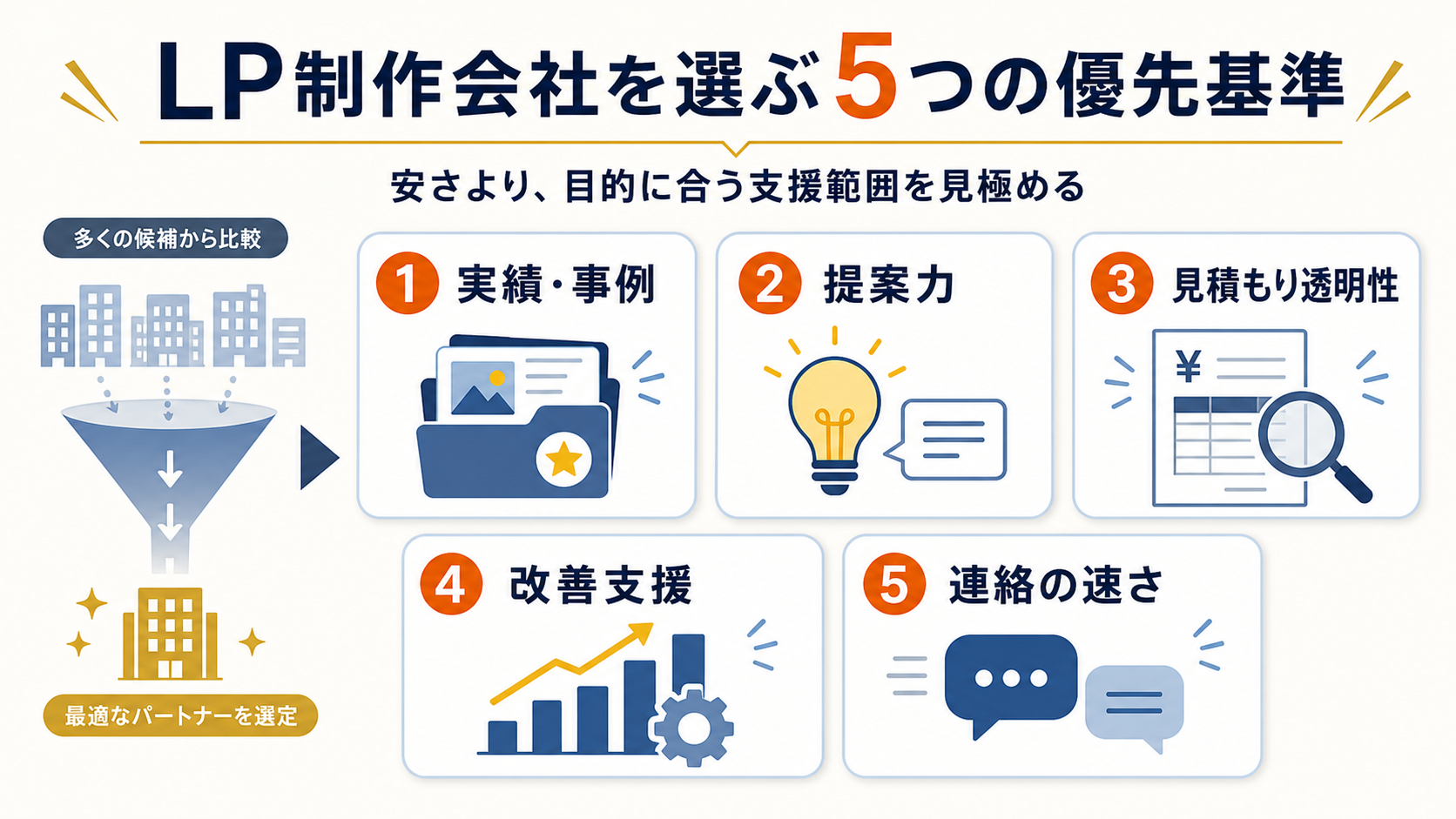LP制作会社を選ぶ5つの優先基準