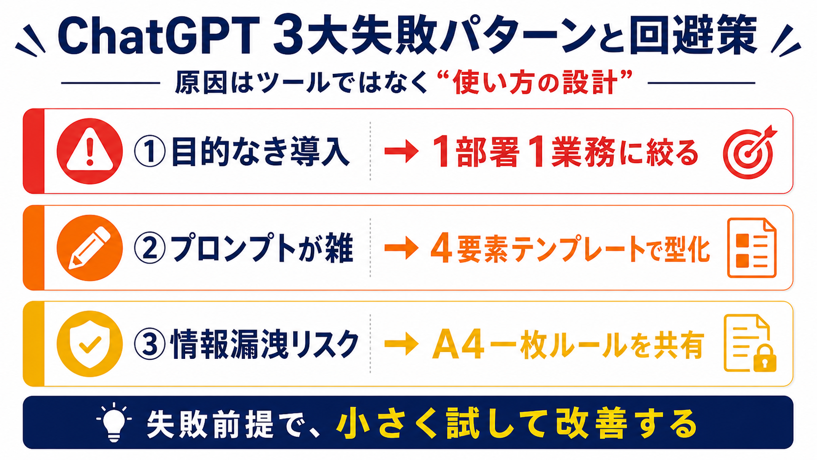 ChatGPT 3大失敗パターンと回避策