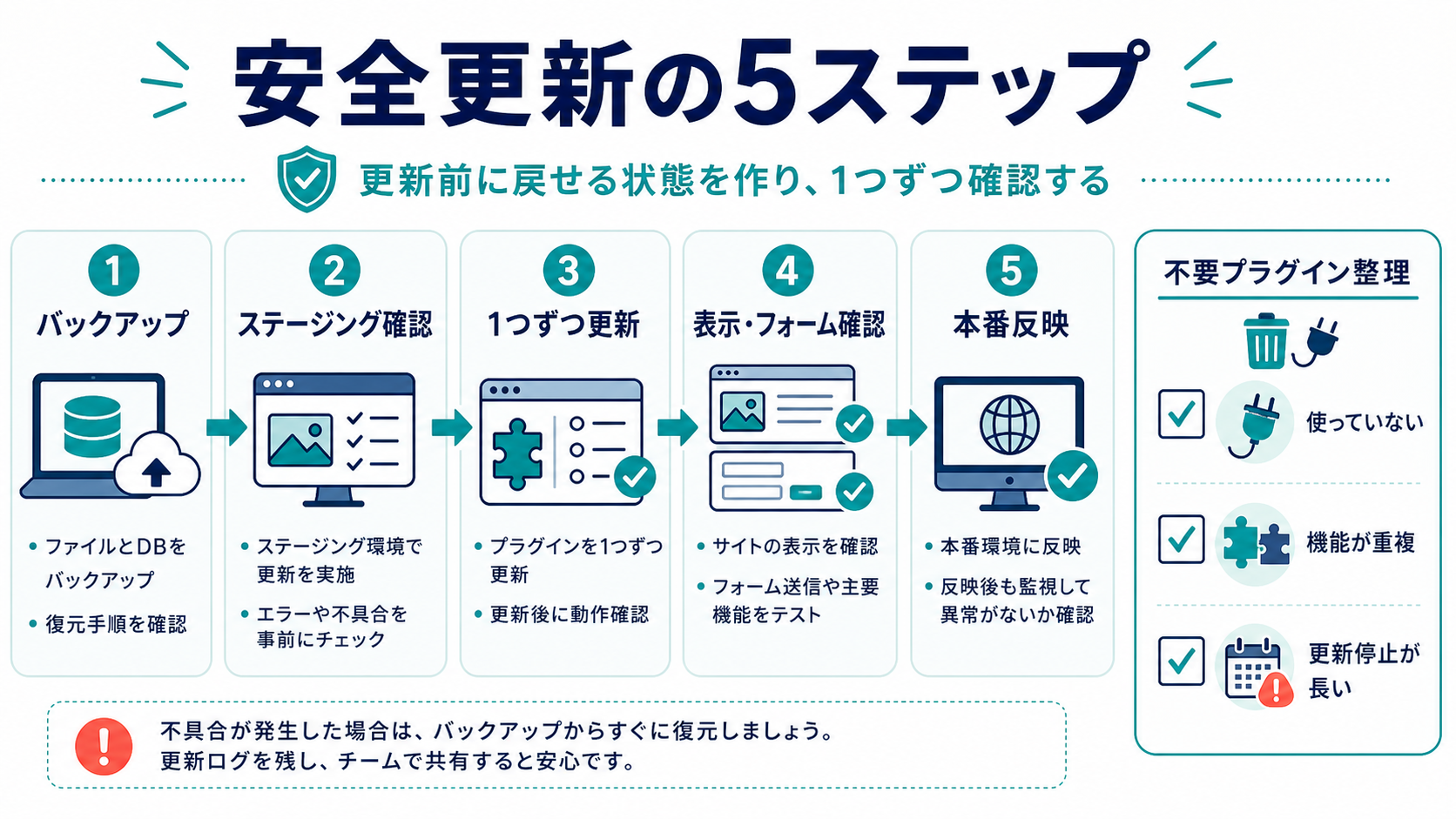 プラグイン管理 2つの鉄則