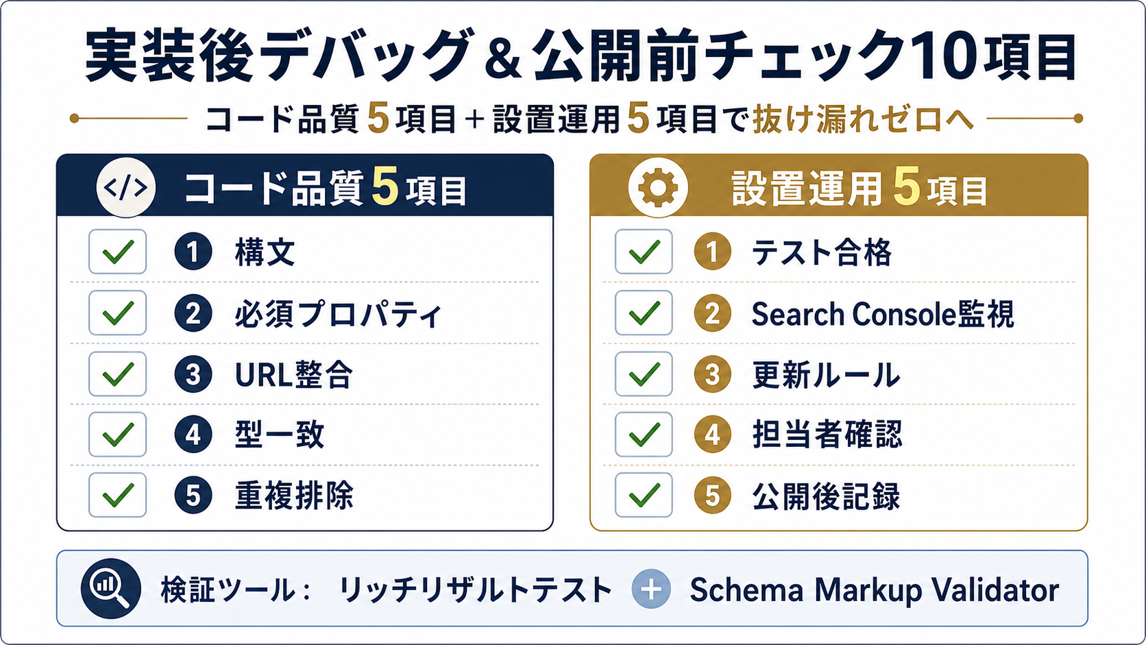実装後デバッグ＆公開前チェック10項目