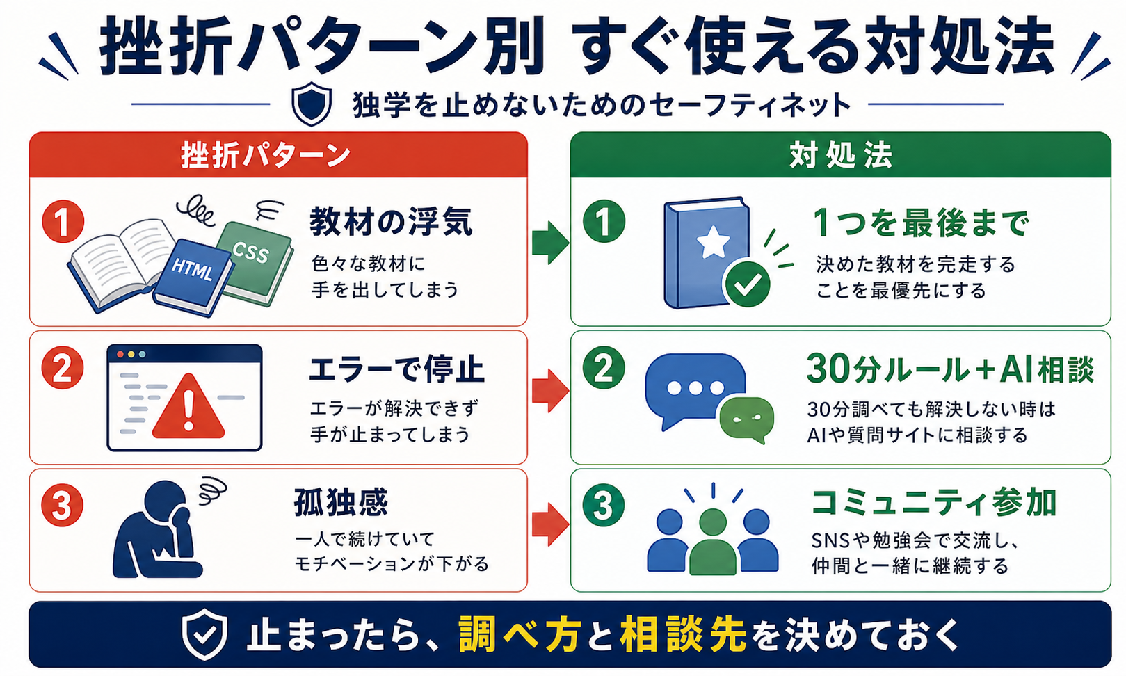 挫折パターン別 すぐ使える対処法