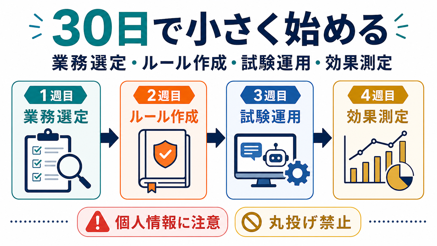 30日で小さく始める