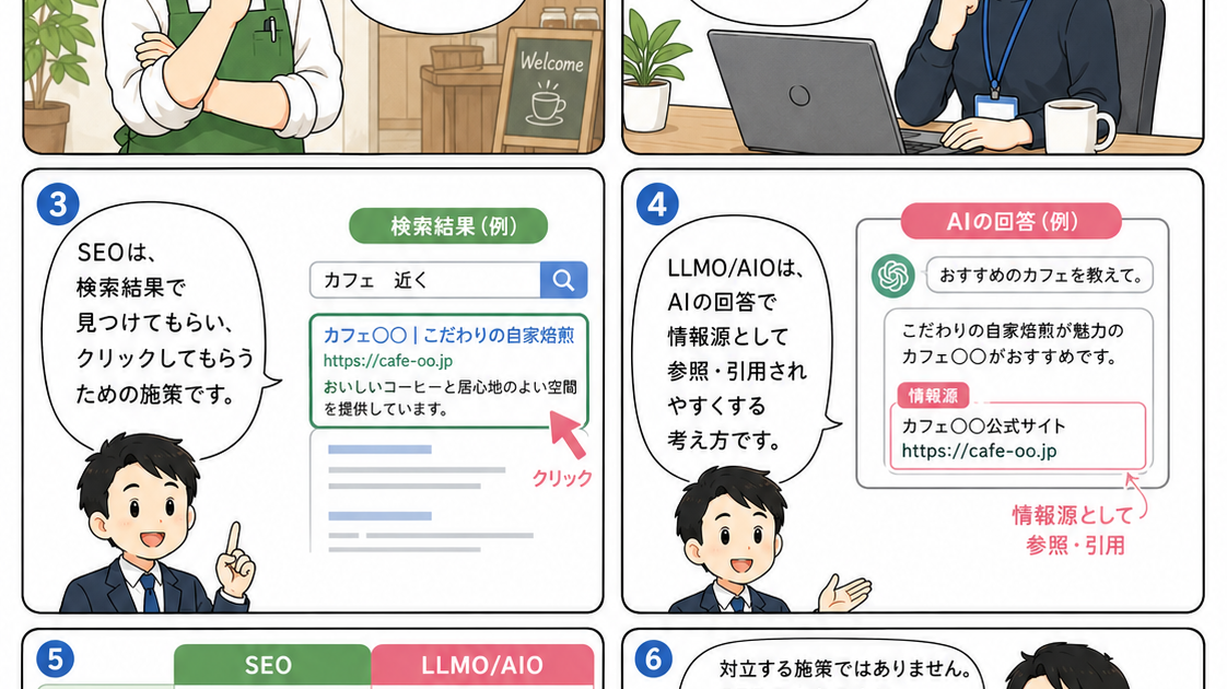 SEO漫画 第2章1ページ目 SEOとLLMO/AIOの違いを検索順位・クリック・AI引用で比較する導入漫画