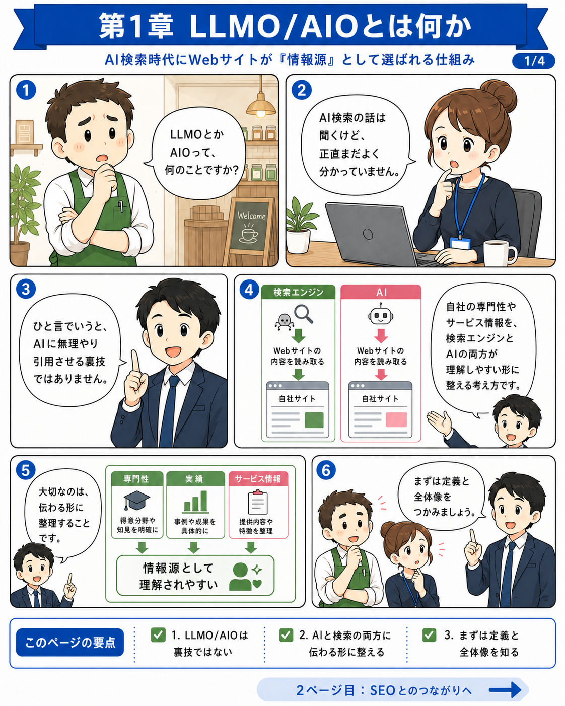 SEO漫画 第1章1ページ目 AI検索時代にホームページが情報源として選ばれる仕組みを説明する漫画