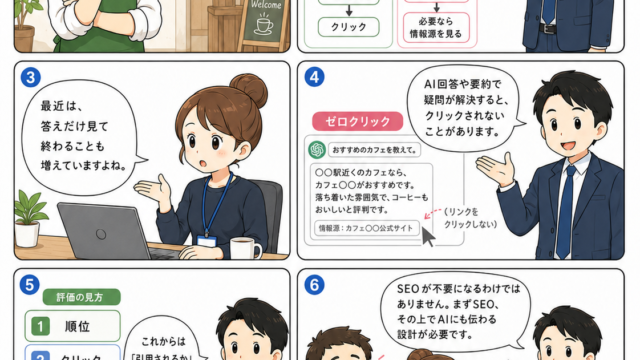 SEO漫画 第2章2ページ目 従来検索とAI検索の違いを比較しゼロクリック検索が増える理由を説明する漫画