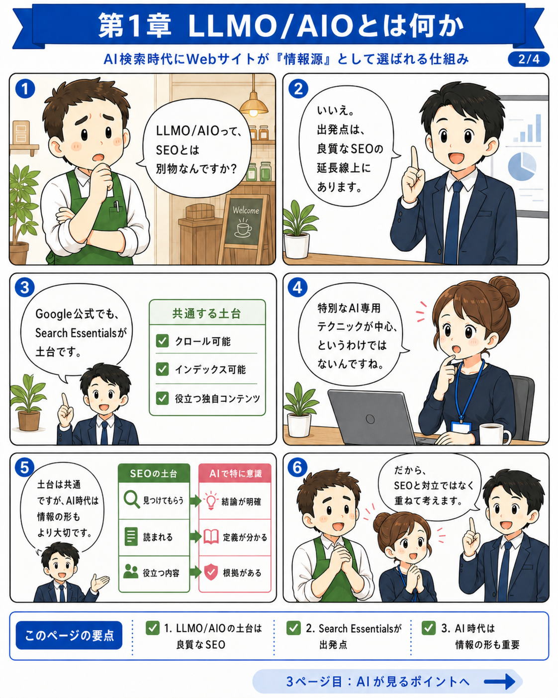 SEO漫画 第1章2ページ目 LLMO・AIO・GEO・SEOの用語を整理しAI検索対策の土台を理解する漫画
