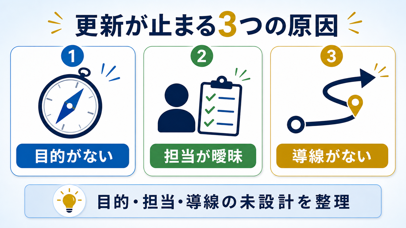第1章「ブログ更新が止まる本当の原因は「ネタ切れ」ではない」の要点を整理した図解