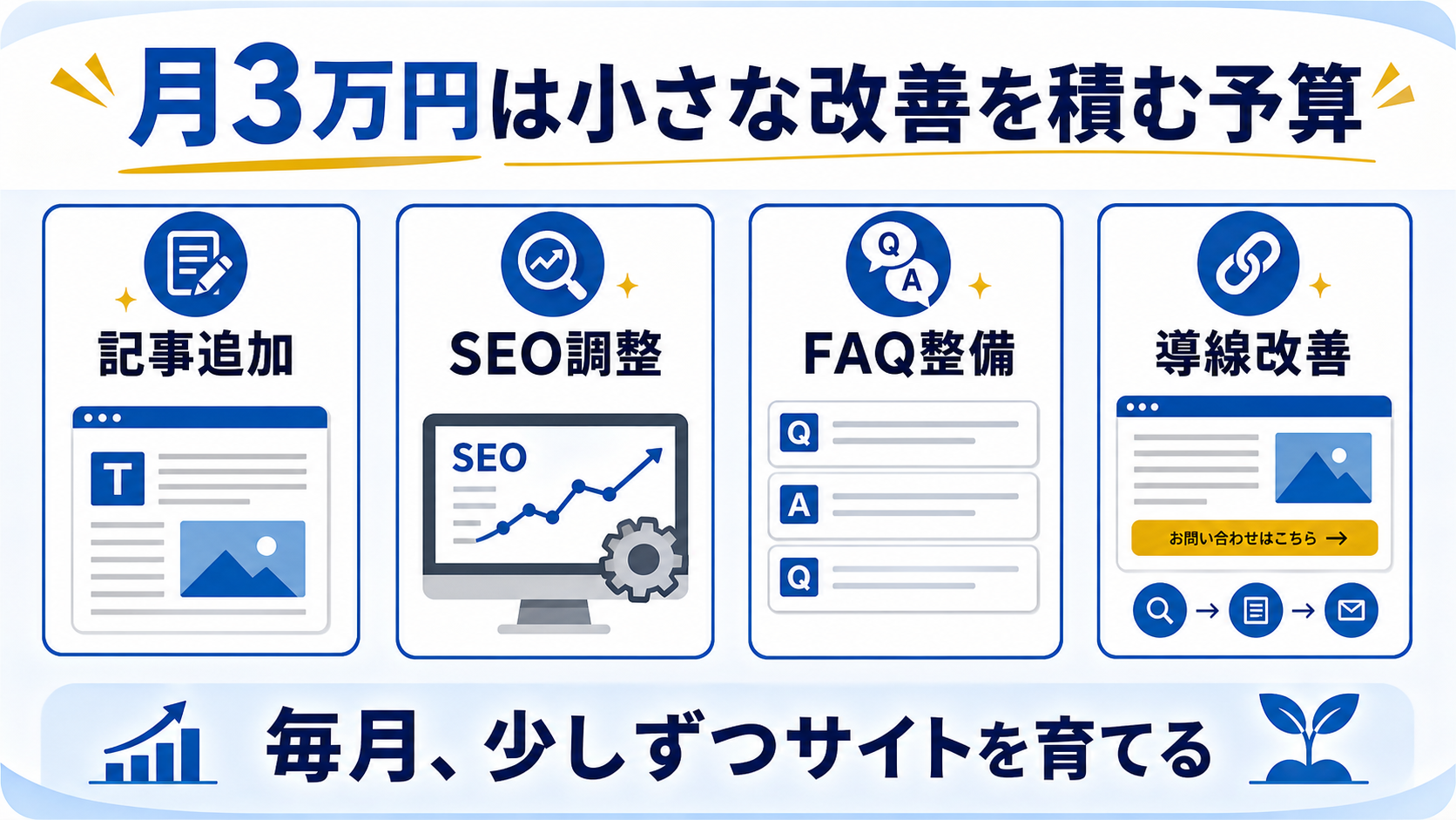 第1章「月額3万円は小さな改善を毎月積むための予算」の要点を整理した図解