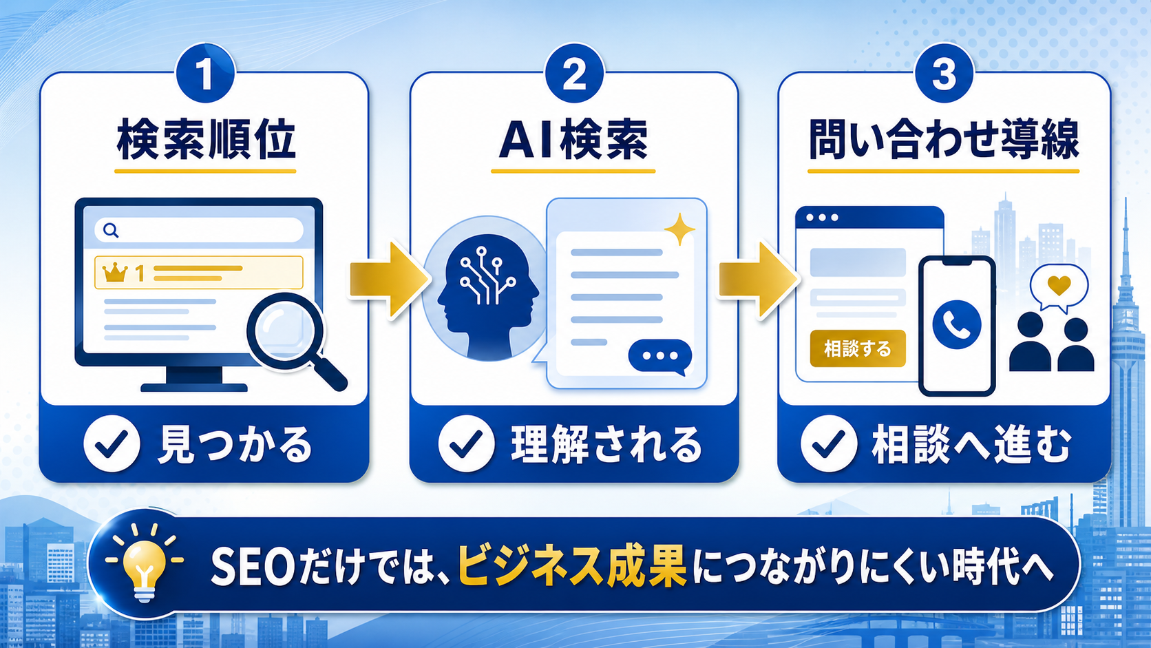 第1章「SEOだけでは足りないと感じる理由」の要点を整理した図解