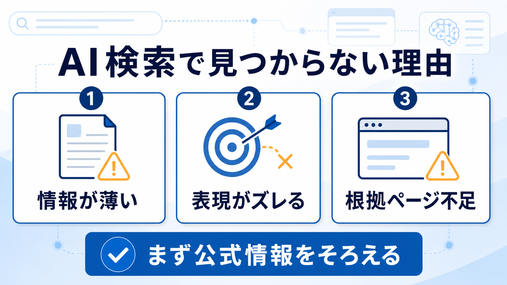 第1章「AI検索で会社名が出てこない主な理由」の要点を整理した図解
