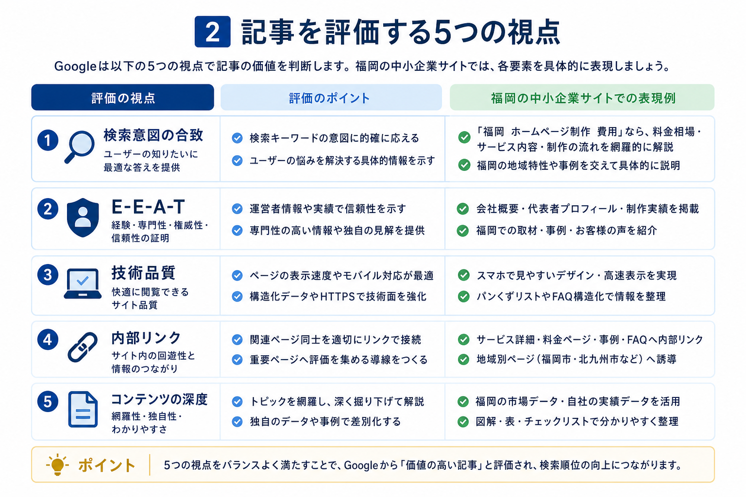 第2章「Google検索が記事を評価する5つの視点」の要点を整理した図解
