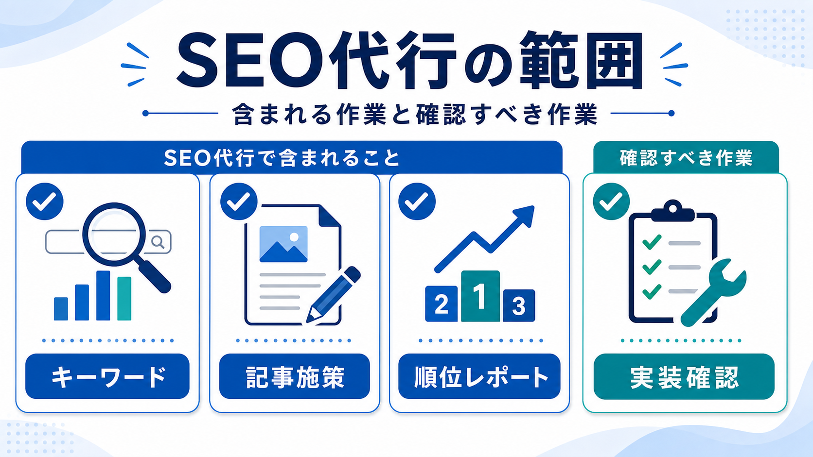第2章「SEO代行で任せられること・任せにくいこと」の要点を整理した図解