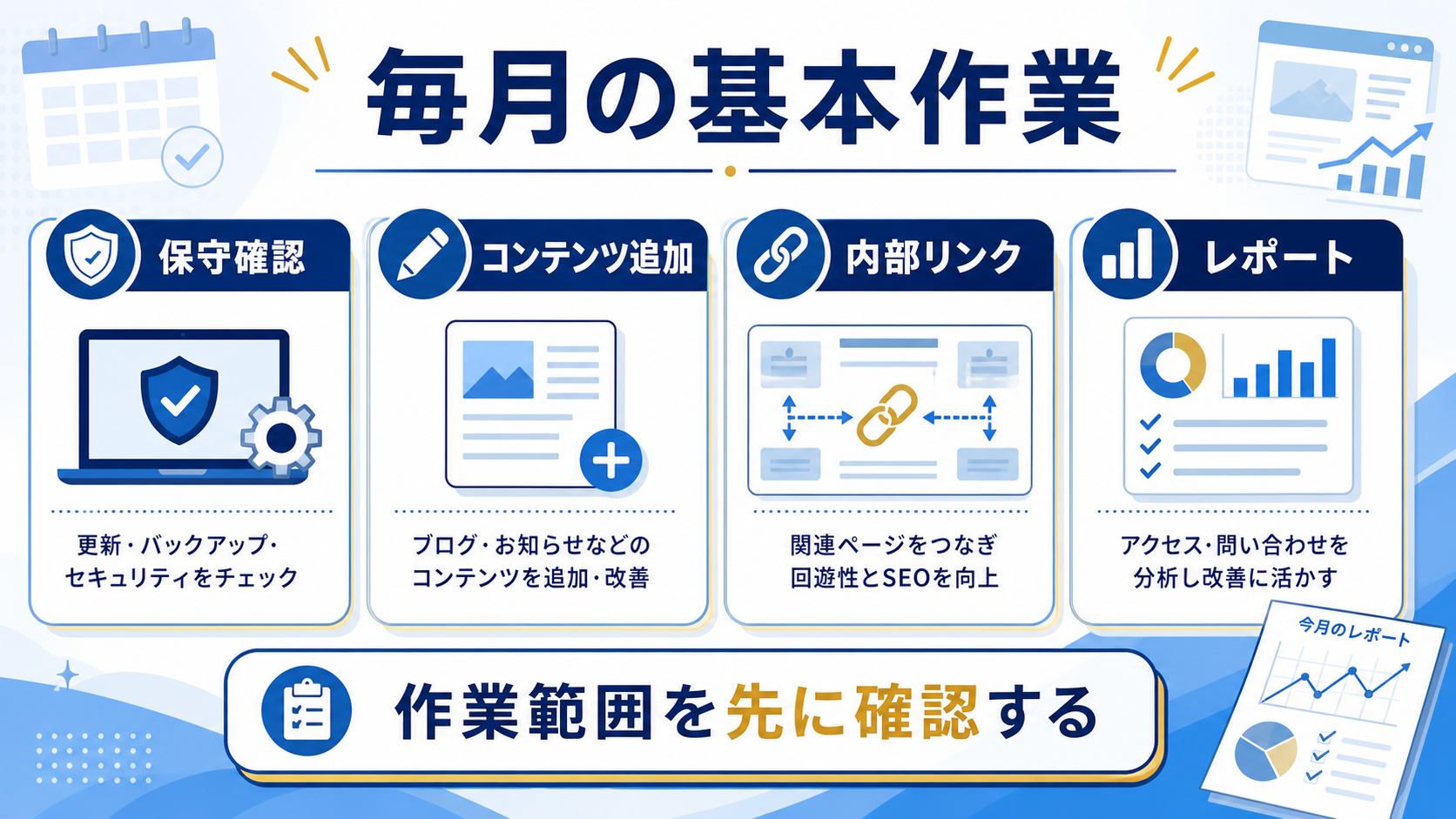 第2章「毎月の基本作業は記事・SEO・導線・保守確認に分かれる」の要点を整理した図解