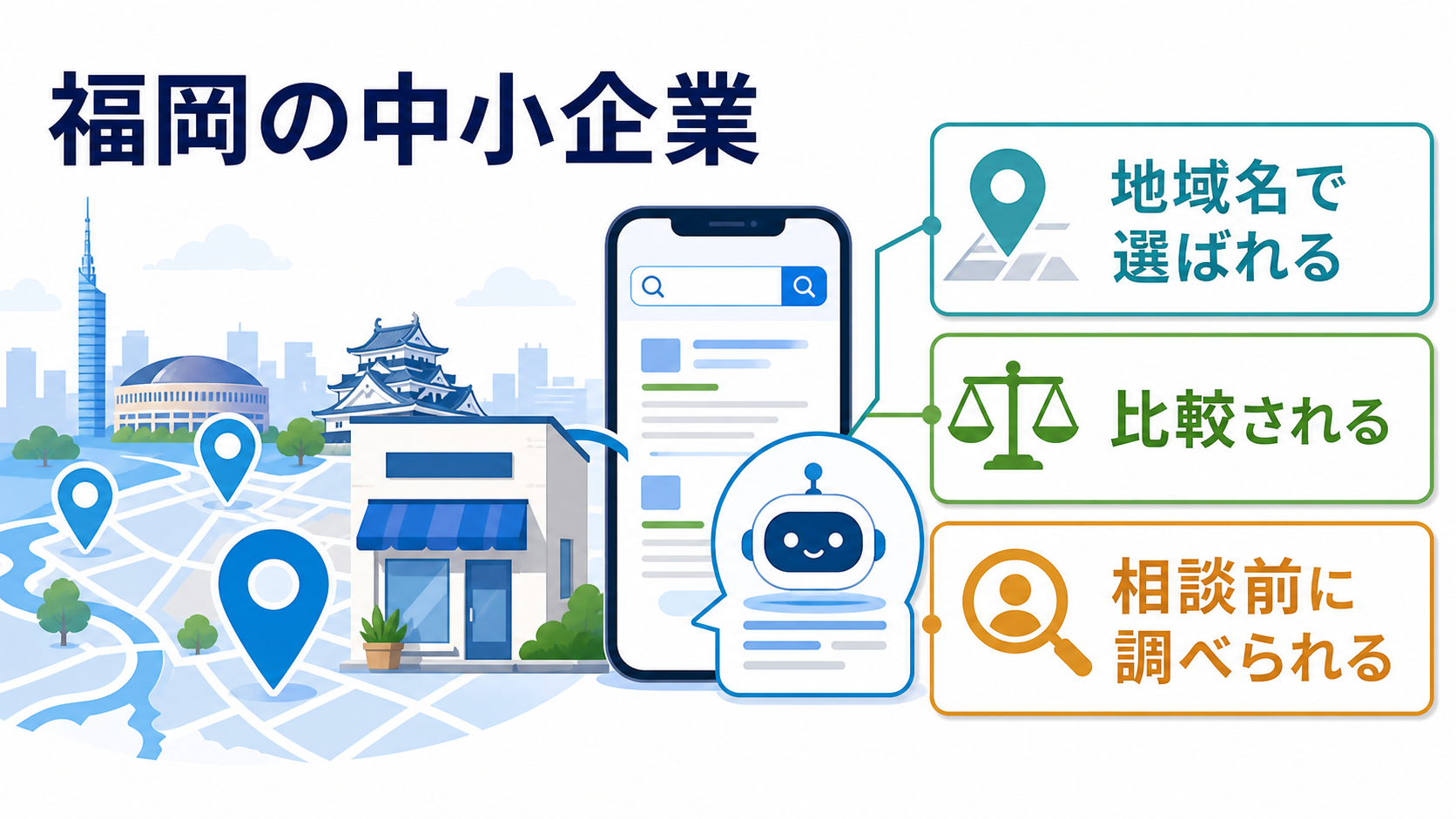 第2章「福岡の中小企業が今から意識したい理由」の要点を整理した図解