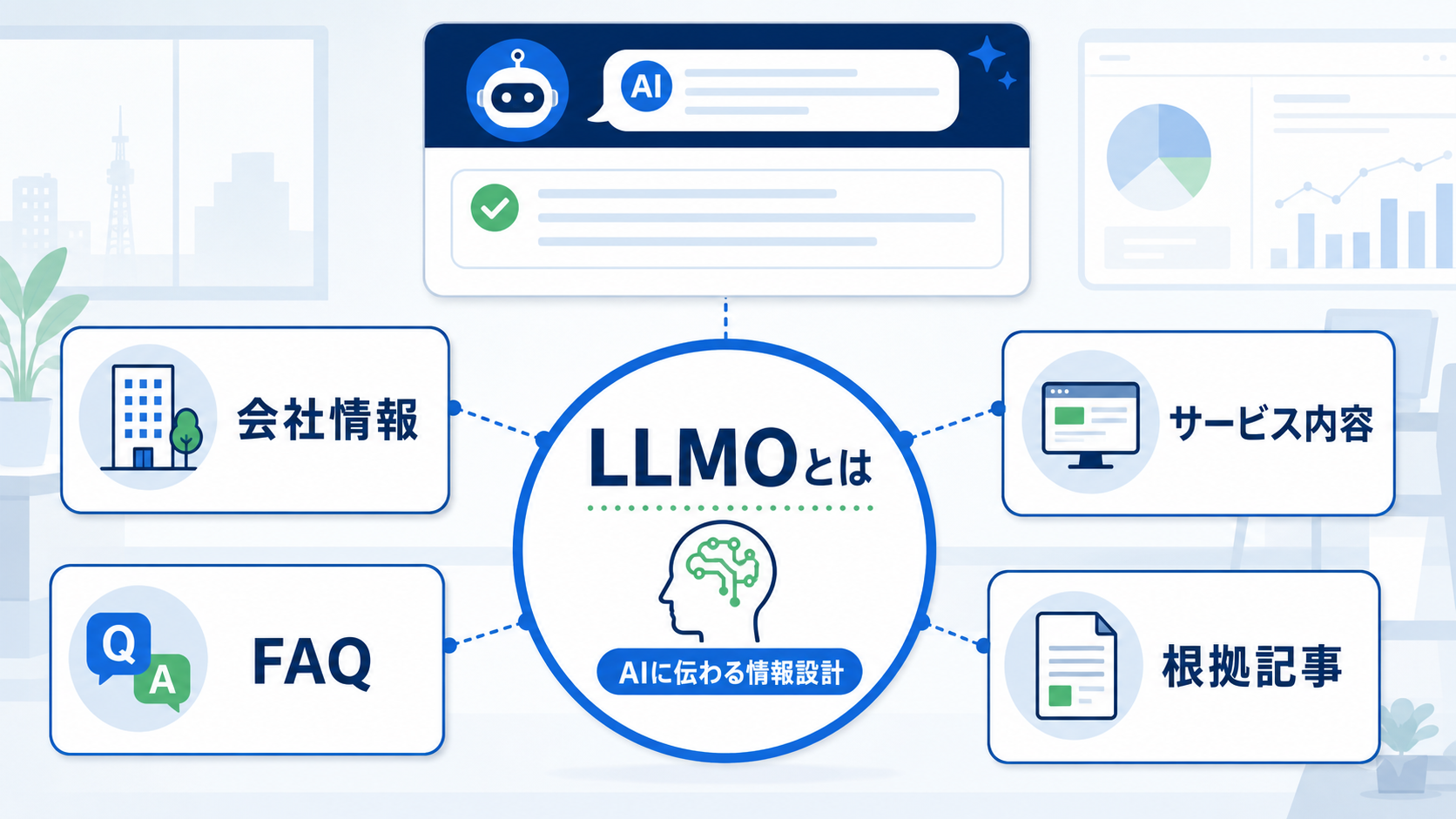 第2章「LLMOとは何かをやさしく整理する」の要点を整理した図解