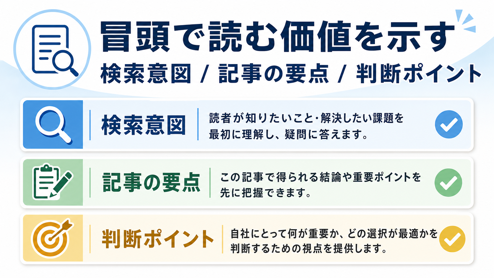 第2章「冒頭では検索意図への結論を一段落で返す」の要点を整理した図解
