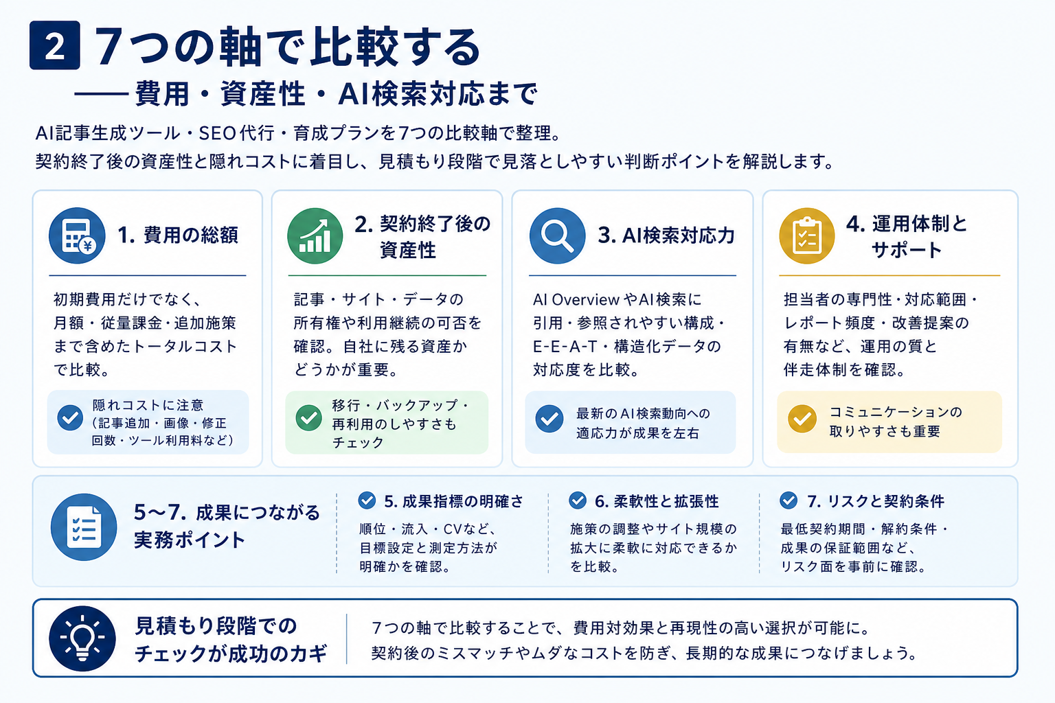 第2章「7つの軸で比較する──費用・資産性・AI検索対応まで」の要点を整理した図解