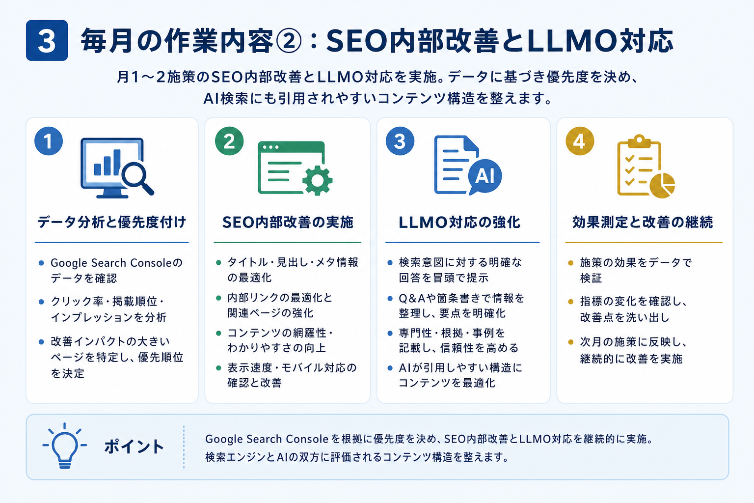 第3章「毎月の作業内容②──SEO内部改善とLLMO対応」の要点を整理した図解