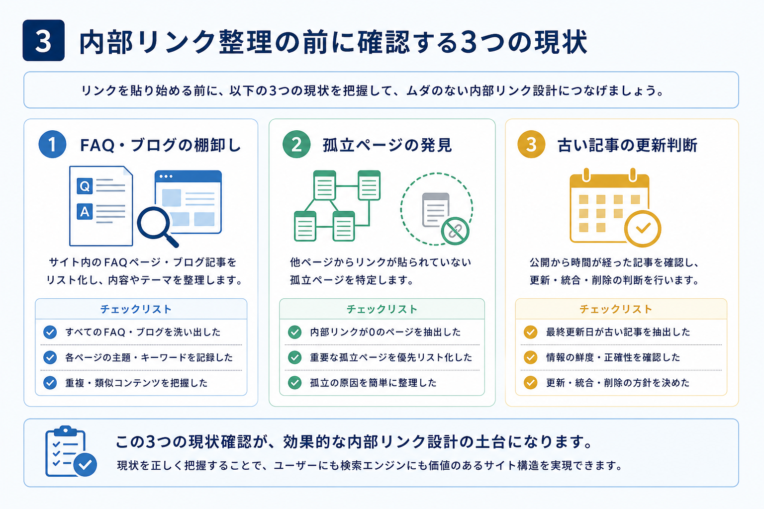 第3章「内部リンク整理を始める前に確認すべき3つの現状」の要点を整理した図解