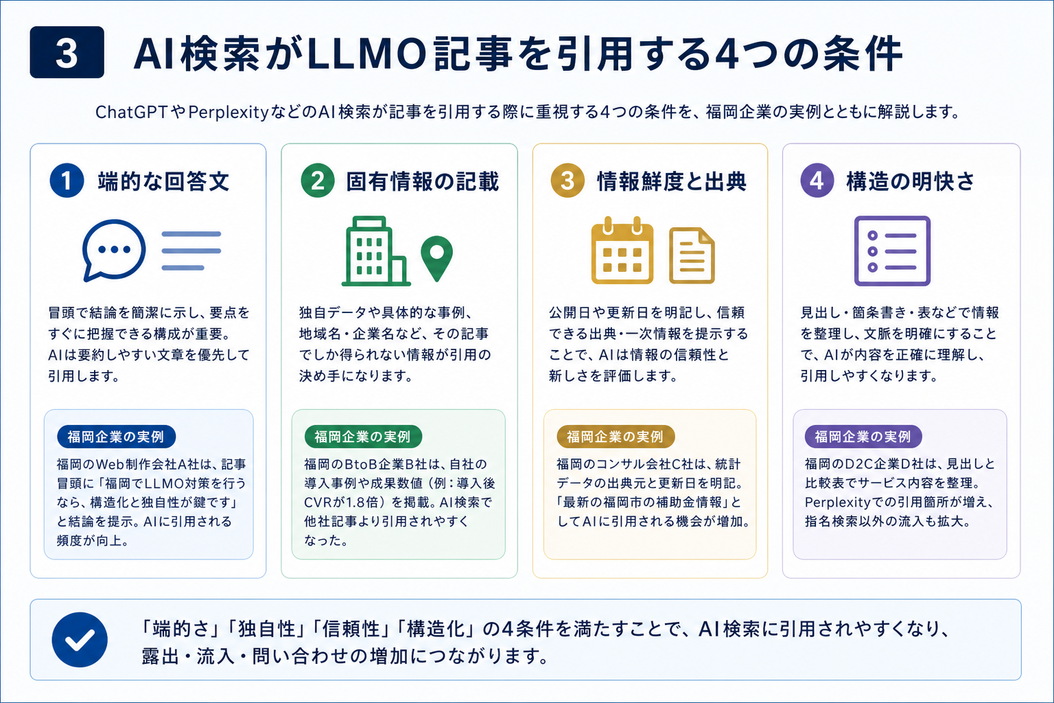 第3章「AI検索がLLMO記事を引用する4つの条件」の要点を整理した図解