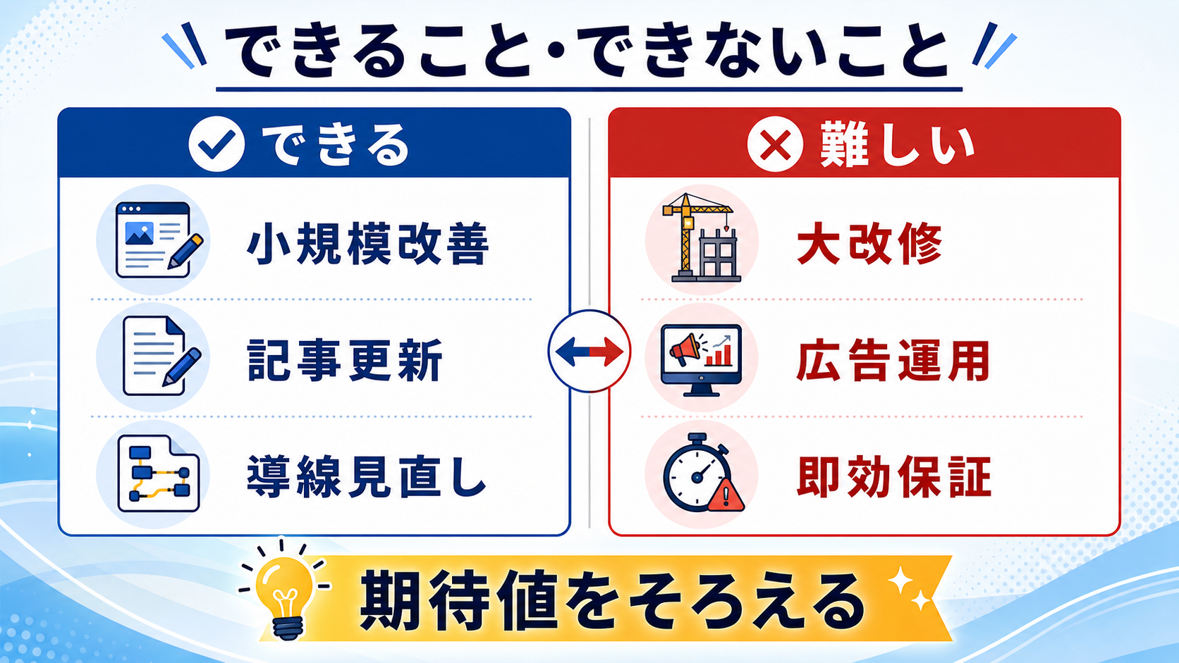 第3章「できることとできないことを分けると期待値がそろう」の要点を整理した図解