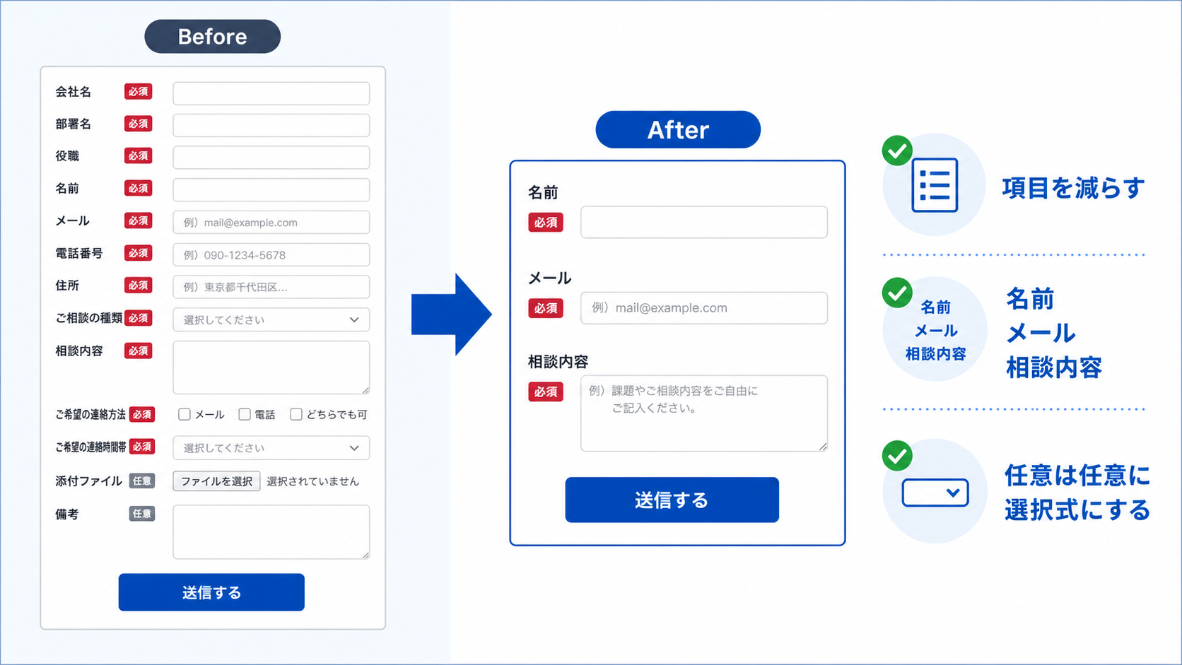 第3章「入力項目は最小限に絞る」の要点を整理した図解