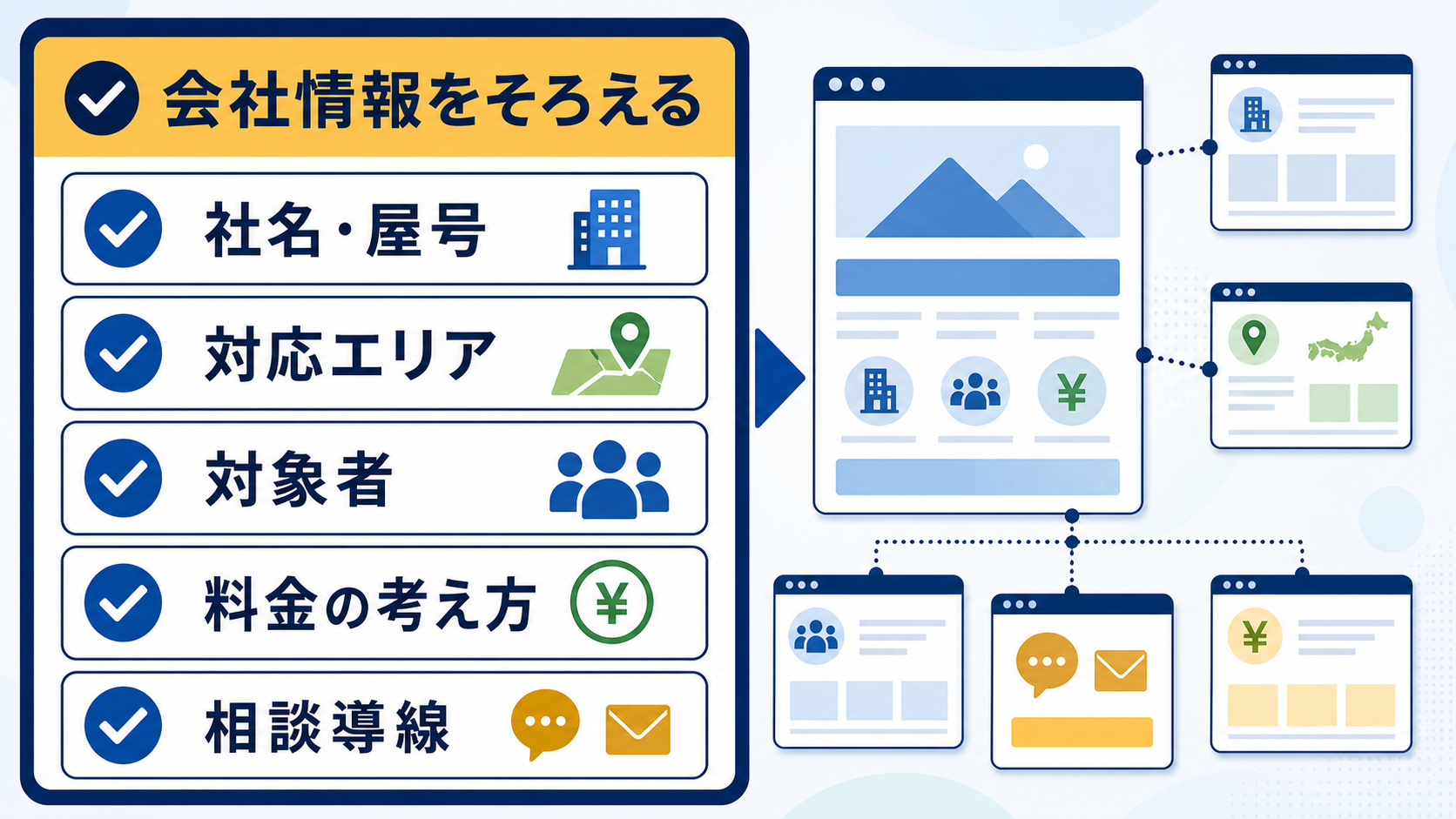 第3章「会社情報をそろえるチェックポイント」の要点を整理した図解